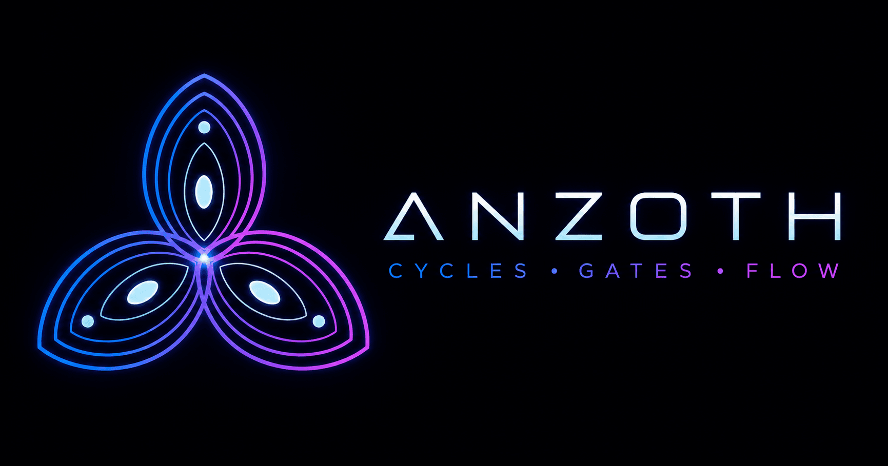Anzoth — Cycles · Gates · Flow